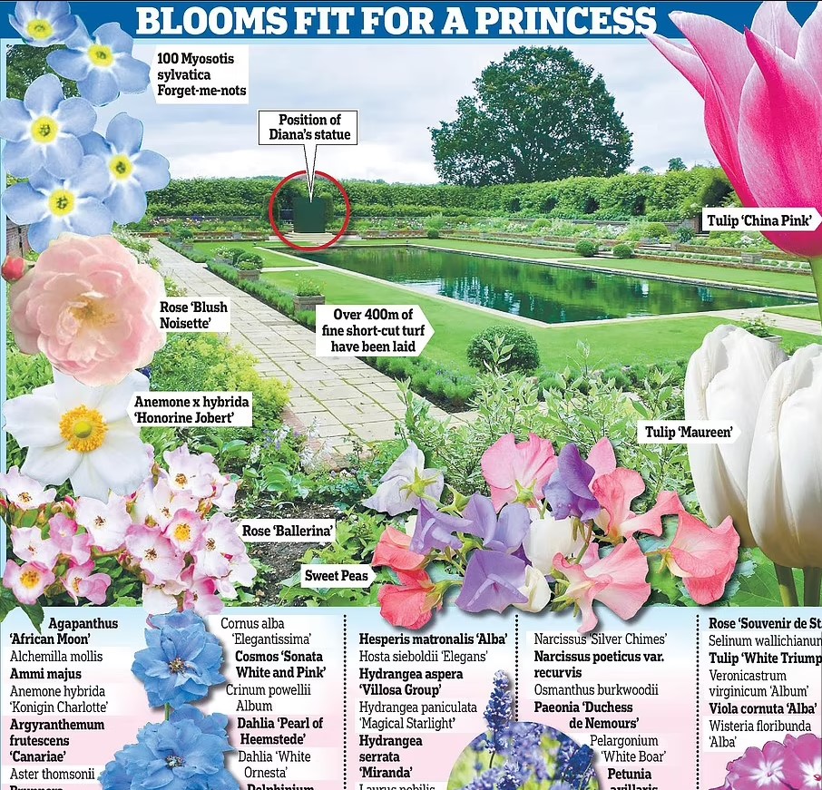 Αποκαλυπτήρια για το άγαλμα της Νταϊάνα στους κήπους του Κένσιγκτον (εικόνες)-5