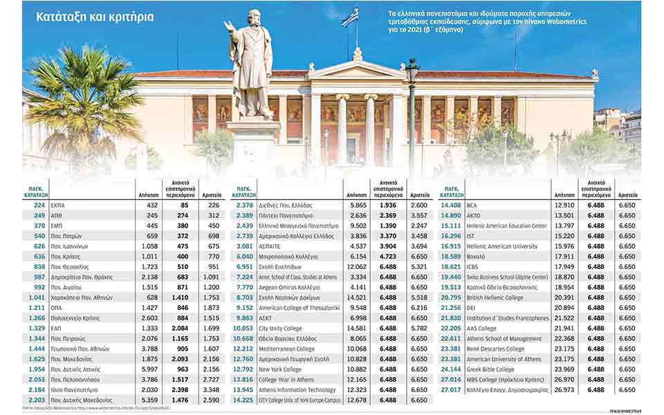 τα-μυστικά-της-κατάταξης-των-ελληνικώ-561449761