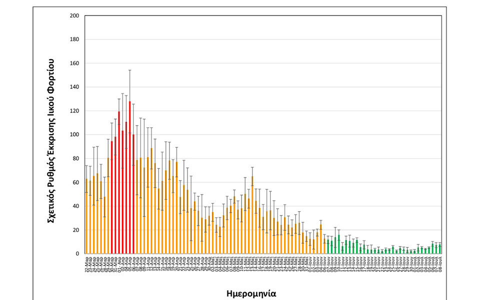 Θεσσαλονίκη: Έξαρση του ιικού φορτίου στα λύματα – Πλησιάζει στο «πορτοκαλί» επίπεδο συναγερμού η πόλη-2