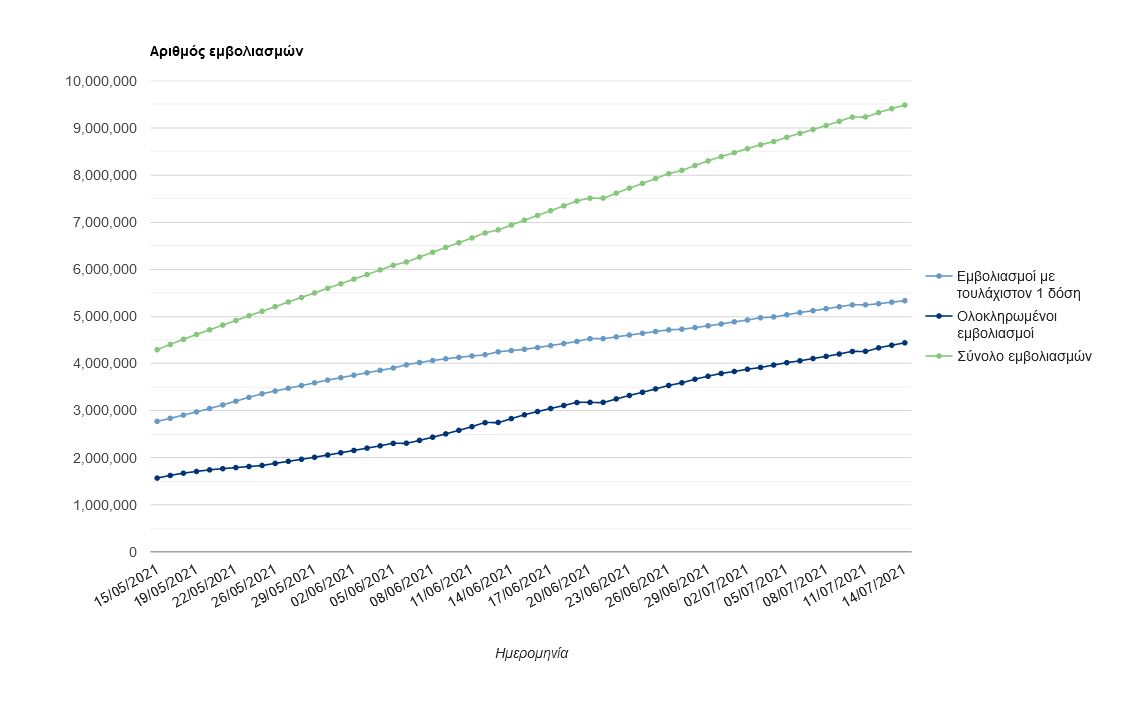 Σκέρτσος: Καρότο και μαστίγιο για το τείχος ανοσίας- Ο ηλικιακός χάρτης του εμβολιασμού-2