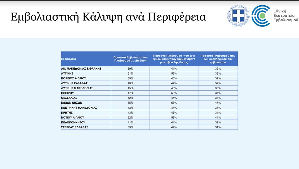 Κορωνοϊός: Τον κώδωνα των… ανεμβολίαστων κρούουν οι ειδικοί – Προ των πυλών το τέταρτο κύμα-3