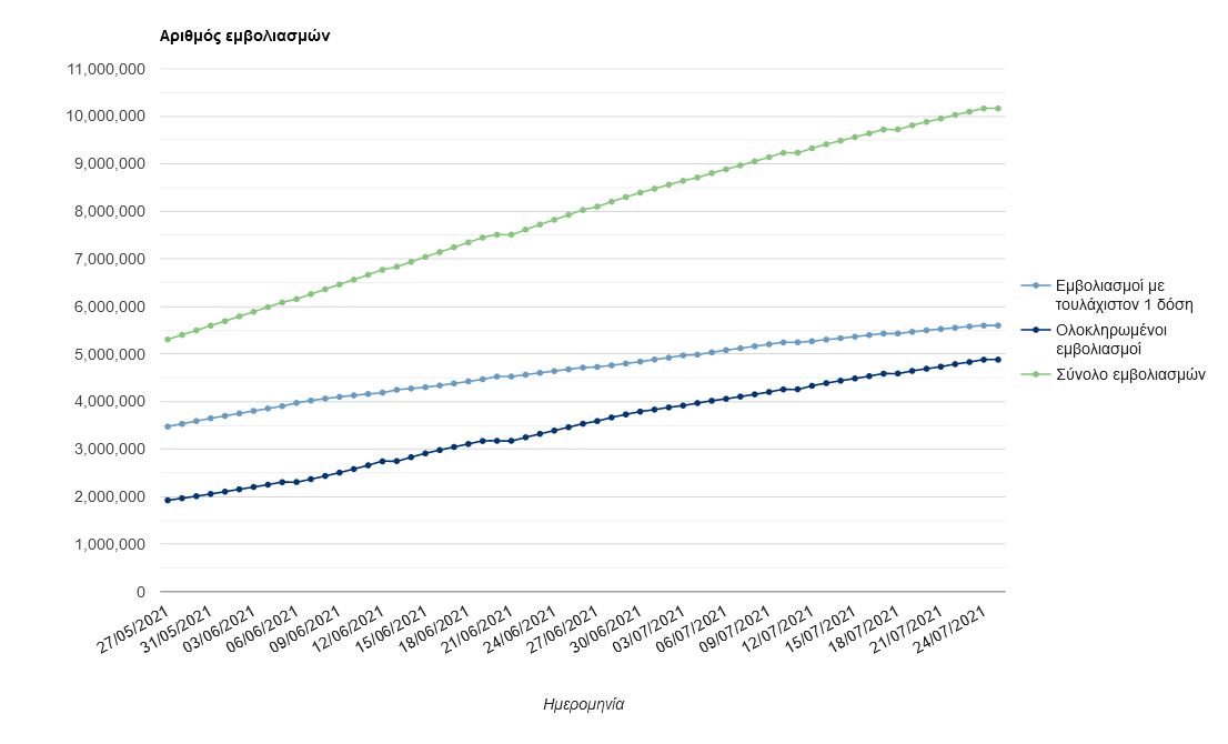Ο ηλικιακός χάρτης του εμβολιασμού-1