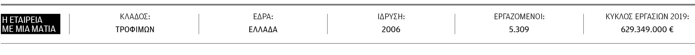 Αθανάσιος Παπανικολάου: Οι άνθρωποί μας, το συγκριτικό μας πλεονέκτημα-1