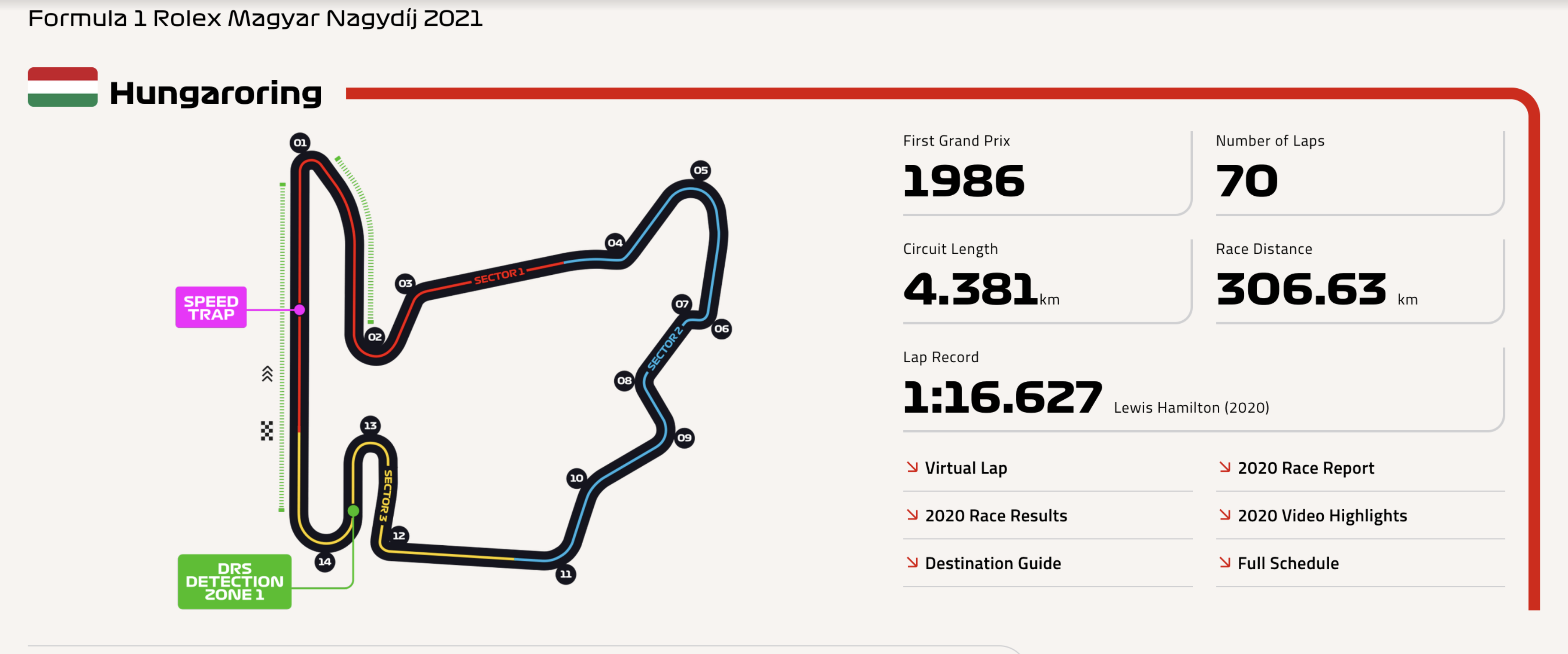 Formula 1: Hungaroring – Το Ιδανικό Εγώ διώκει και διώκεται-1