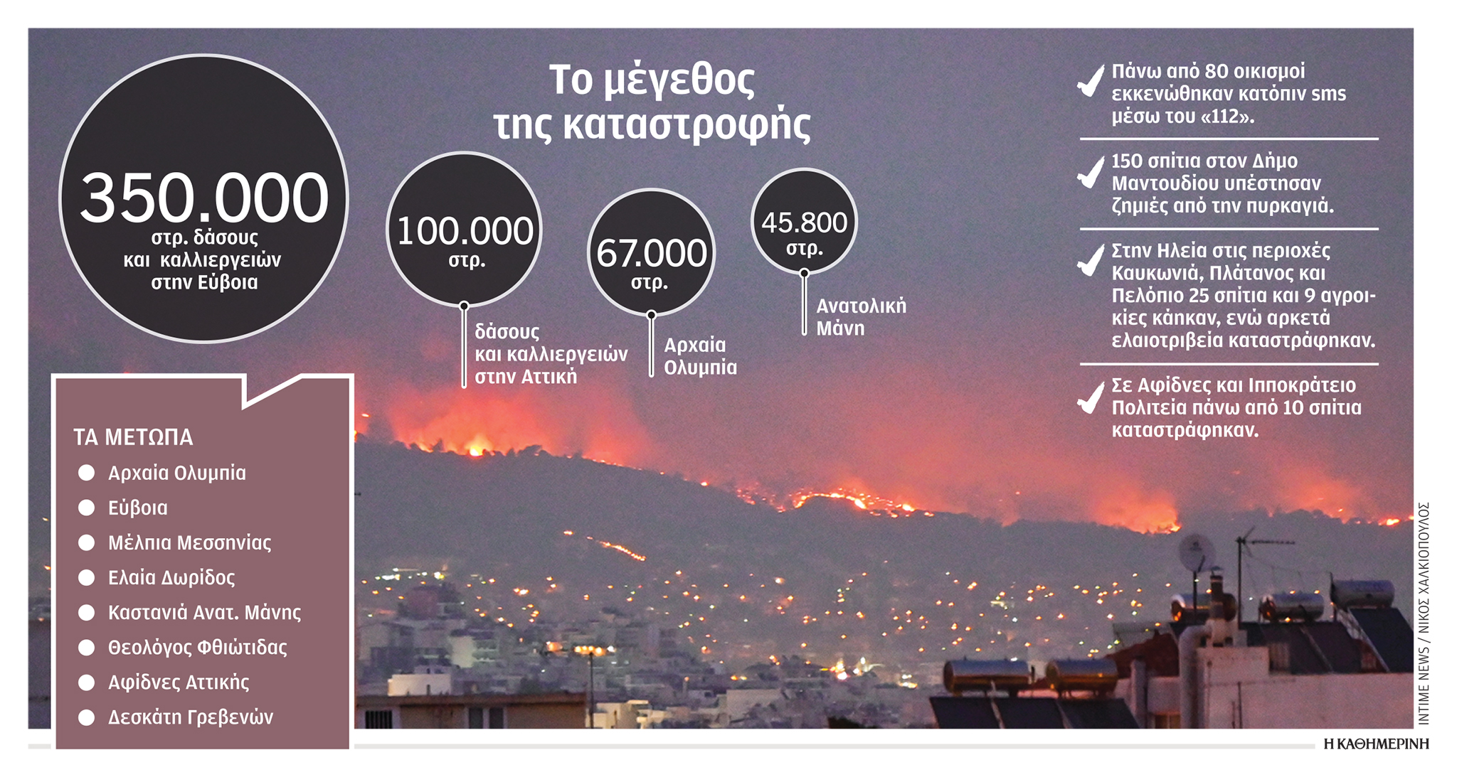Το χρονικό του τρόμου και τα «κενά»-1