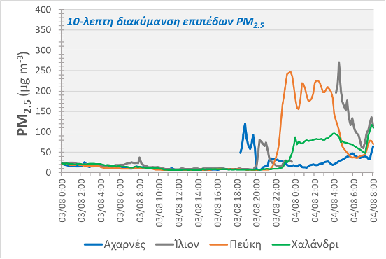 Αστεροσκοπείο: Πώς επηρεάστηκε η ποιότητα του αέρα από τη φωτιά στη Βαρυμπόμπη-1