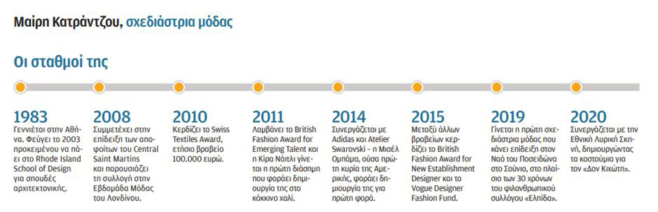 Η Ελλάδα με προίκισε με την «ιδέα»-2