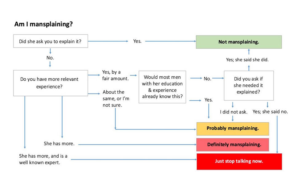 Βουλή: Τι είναι το «mansplaining» για το οποίο εγκάλεσε τον πρωθυπουργό η Φ. Γεννηματά-1
