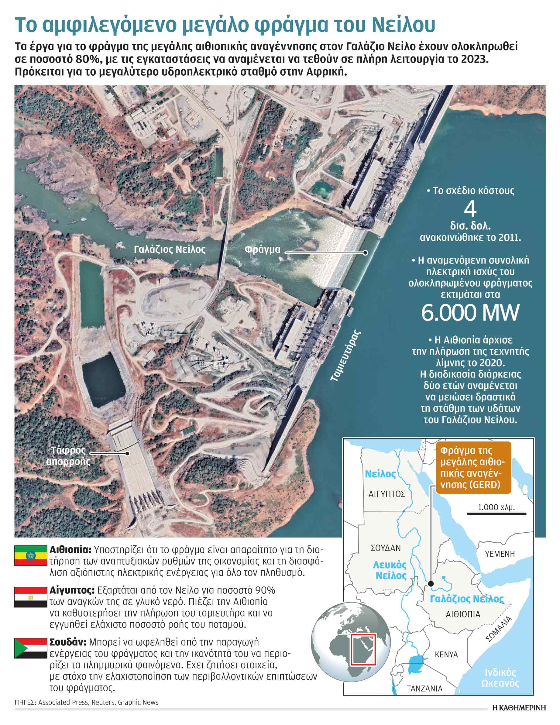 Ολο και πλησιάζει η δυστοπία ενός διψασμένου πλανήτη-1