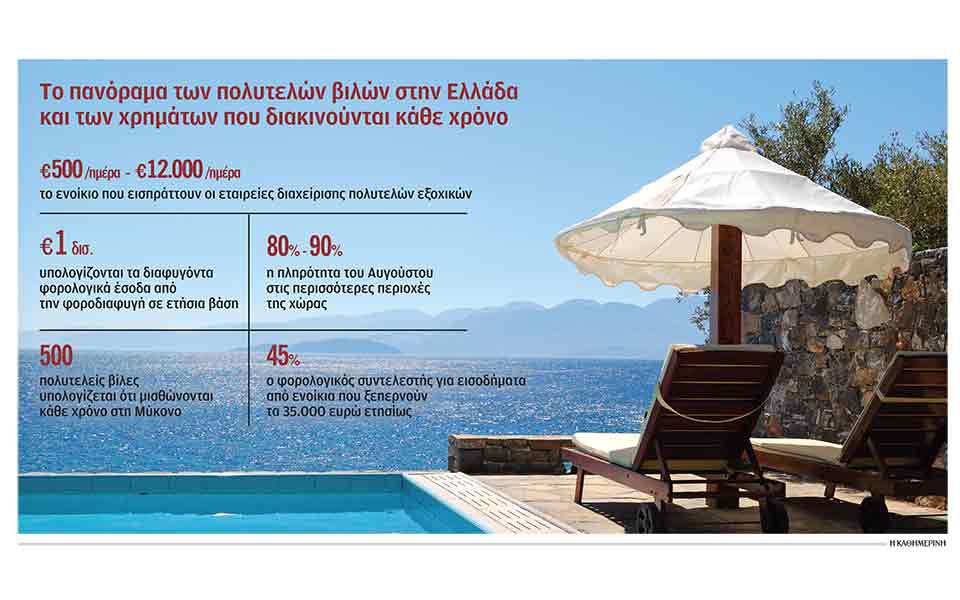 πάρτι-φοροδιαφυγής-στις-βίλες-της-μ-561453994