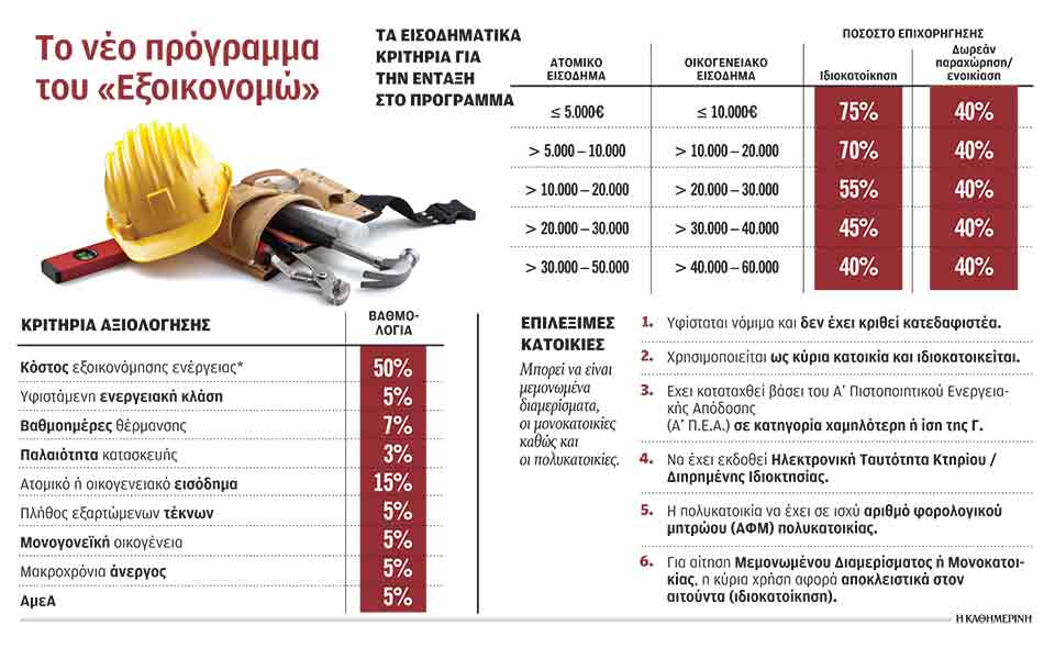 τα-μυστικά-για-την-ένταξη-στο-εξοικον-561454120
