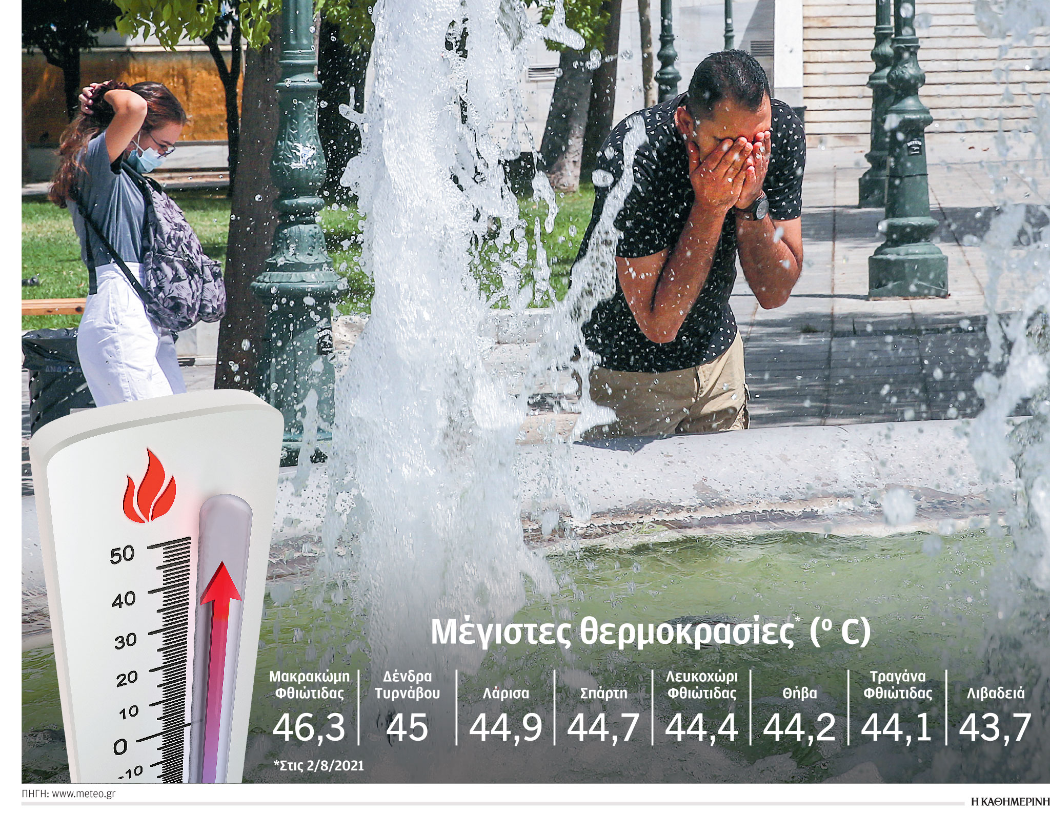 Καύσωνας: Χτύπησε «κόκκινο» στη Φθιώτιδα-1