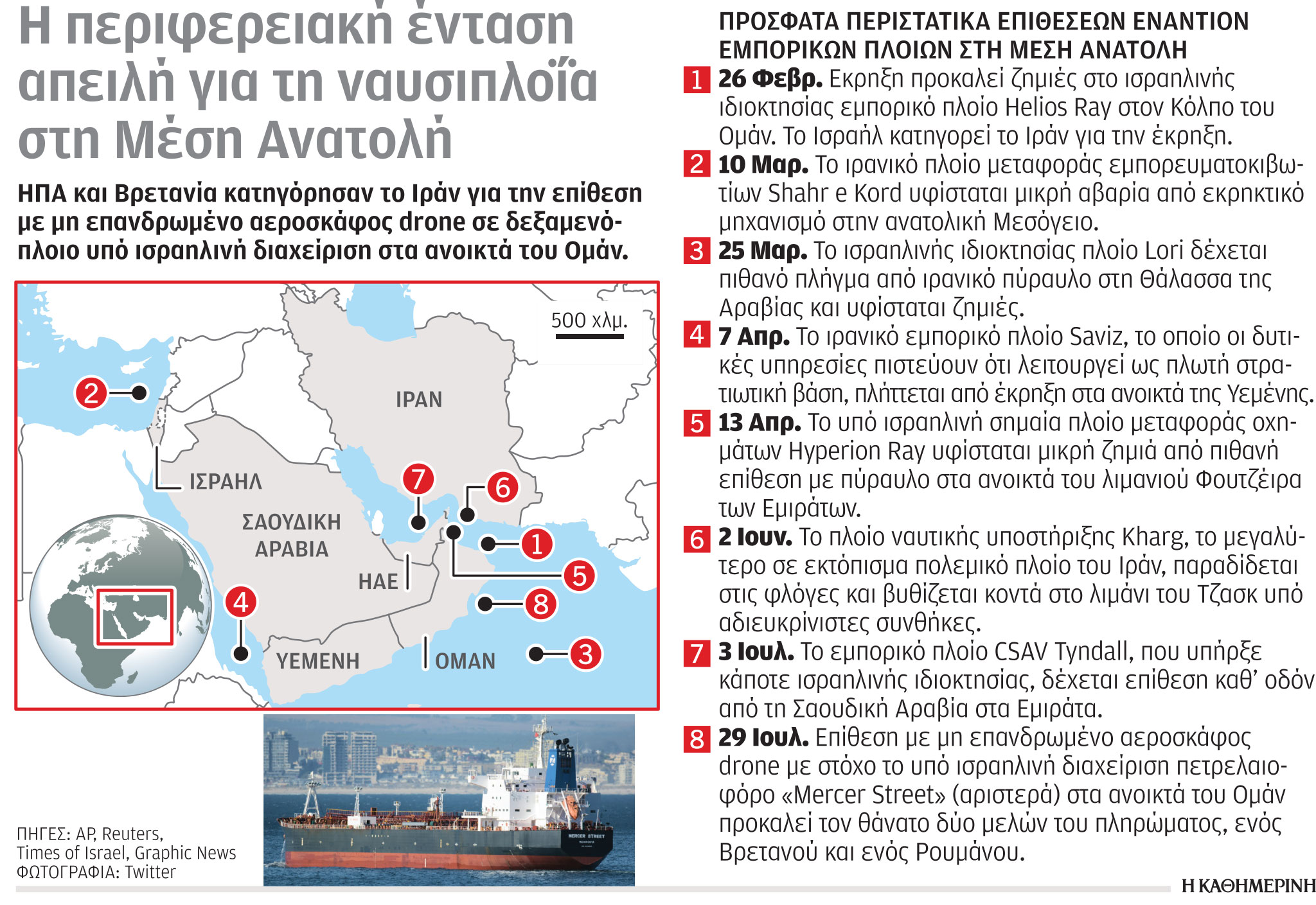 Επίθεση σε τάνκερ: Γιγαντώνεται ο πόλεμος σκιών-1