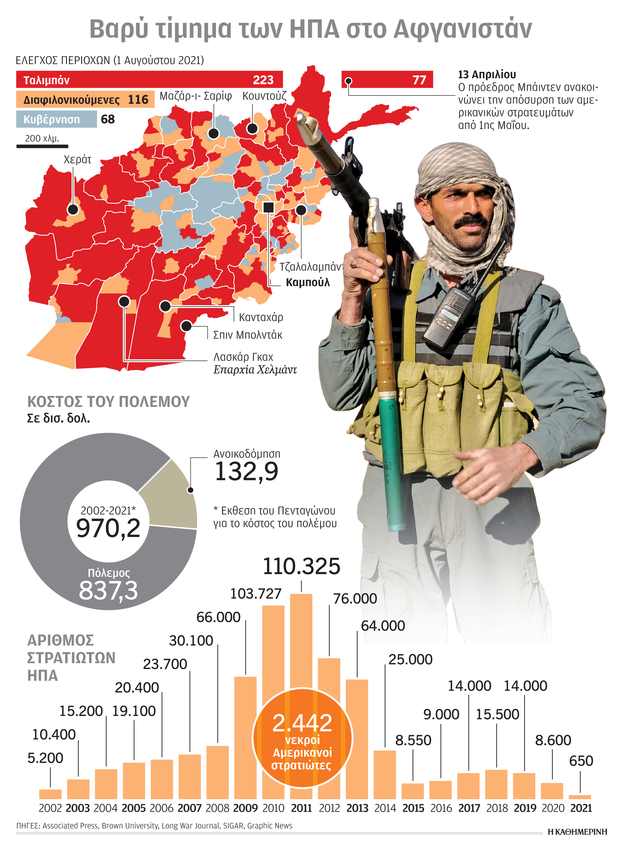 Οι Ταλιμπάν ετοιμάζονται για τον τελικό γύρο-1
