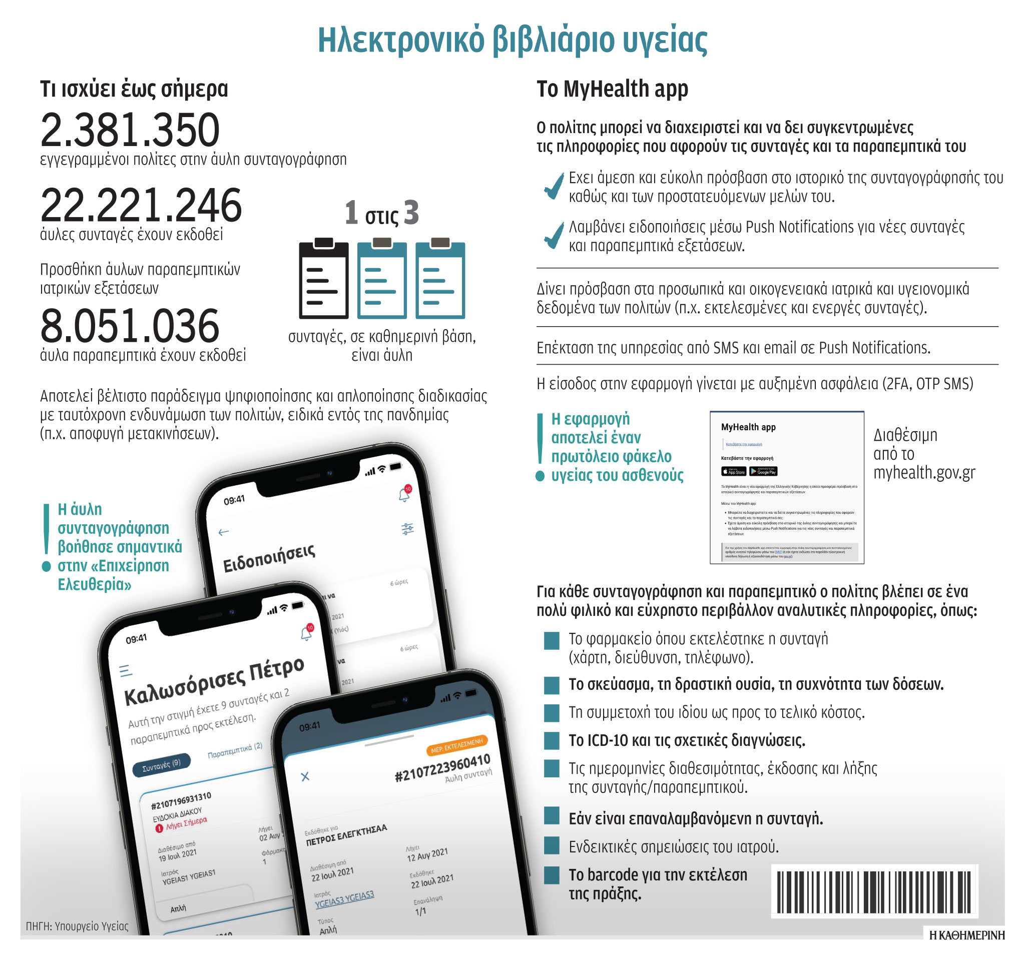 MyHealth: υγειονομικό προφίλ με ένα κλικ-1