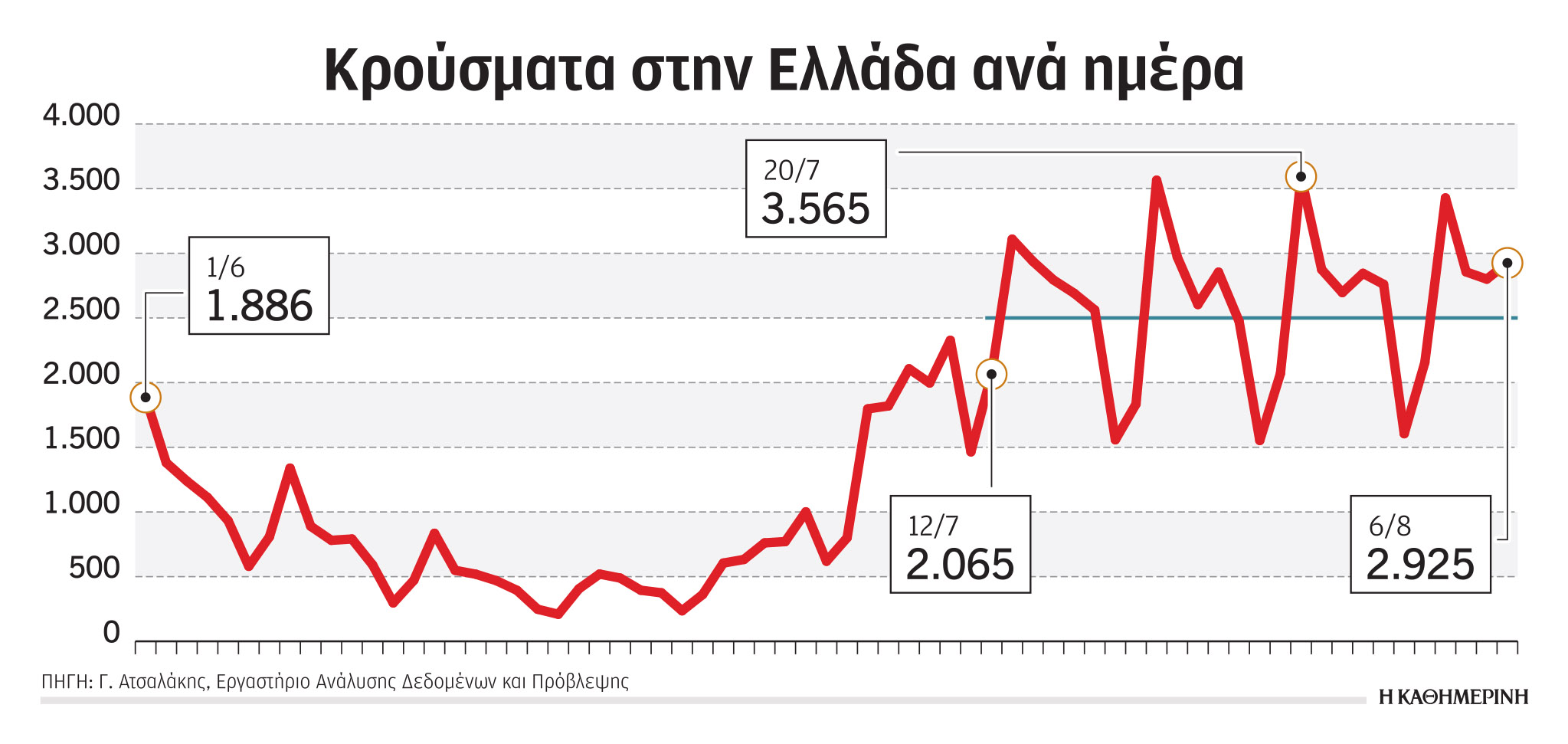 Άποψη: Η τυχόν χαλάρωση των μέτρων θα εκτοξεύσει τα κρούσματα-1