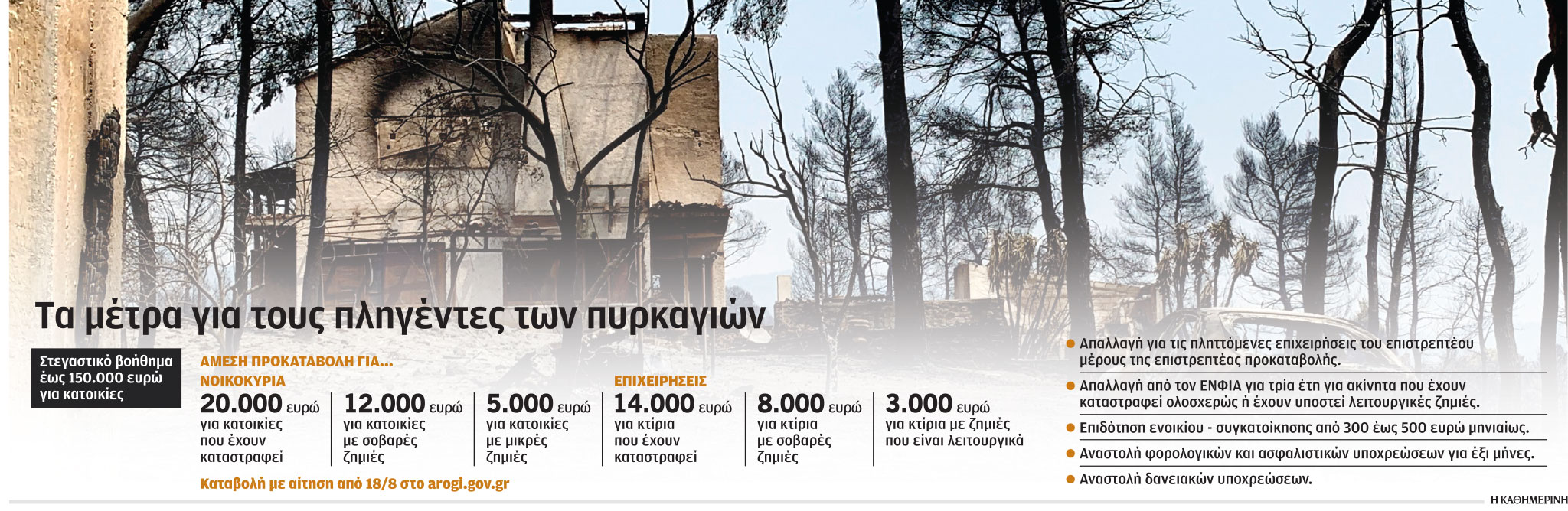 Τα μέτρα για τους πληγέντες των πυρκαγιών-1