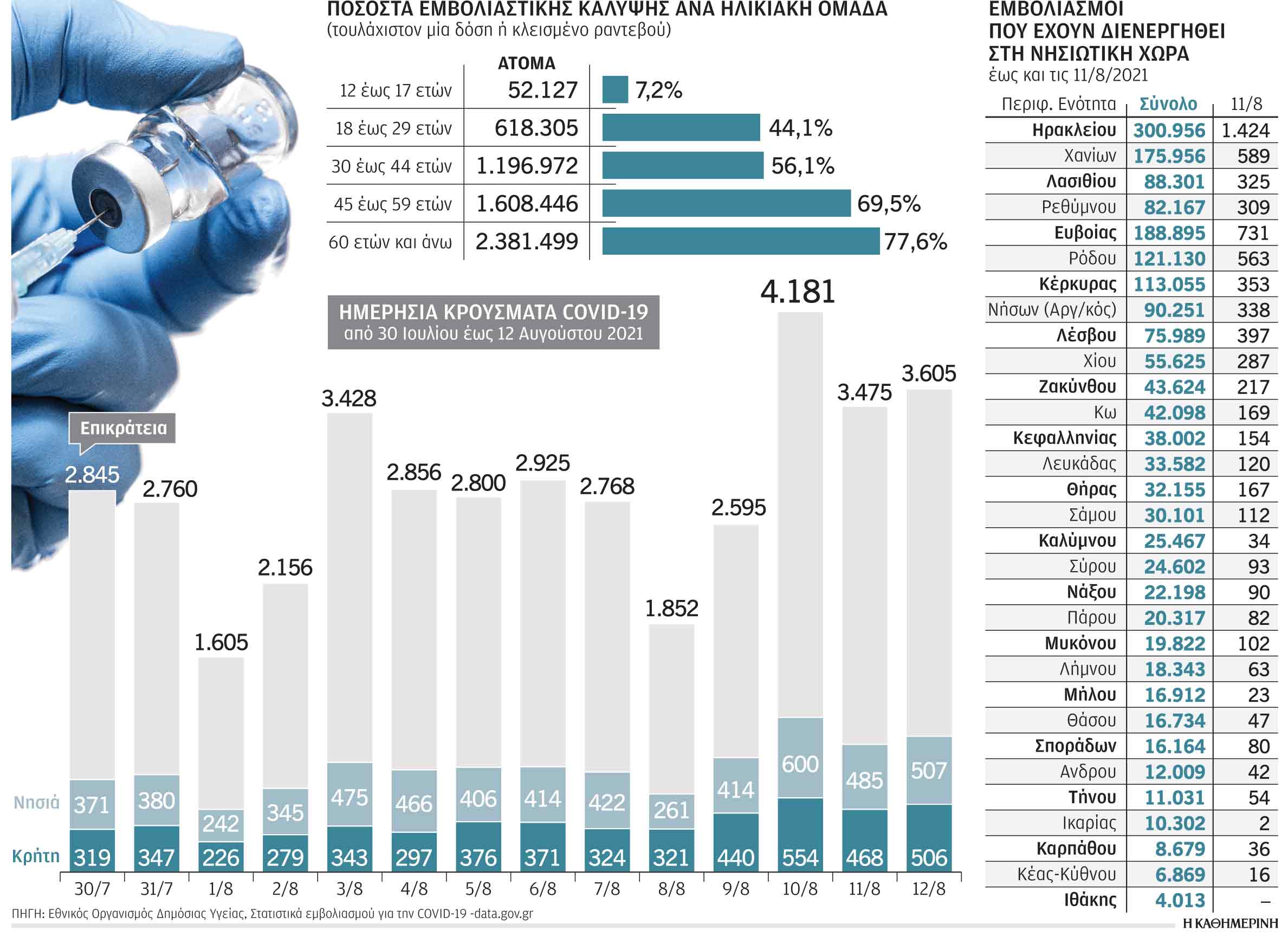 Γονείς και παιδιά για εμβόλια στα νησιά-1