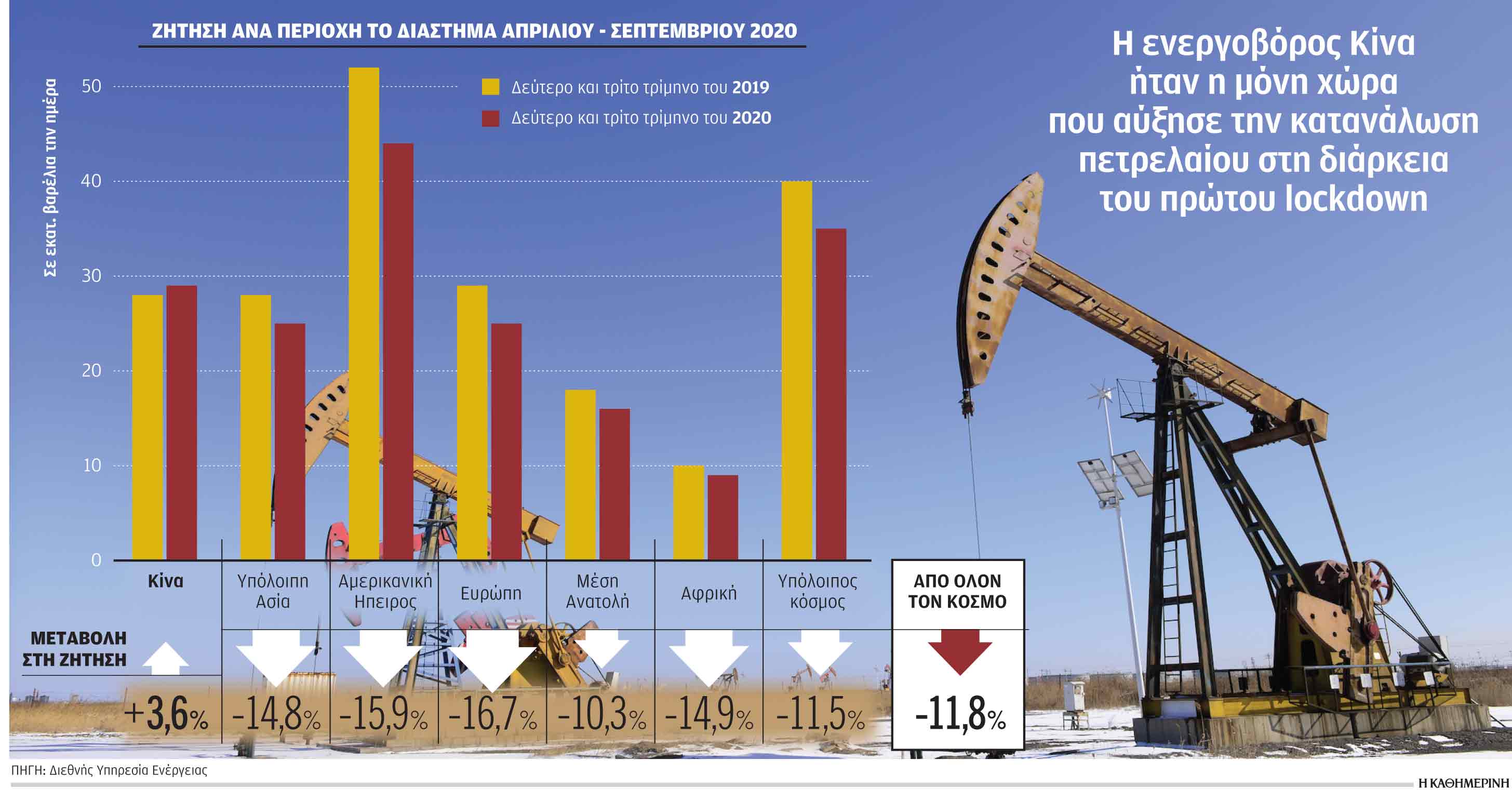 Κραδασμοί στη διεθνή οικονομία λόγω Κίνας-1