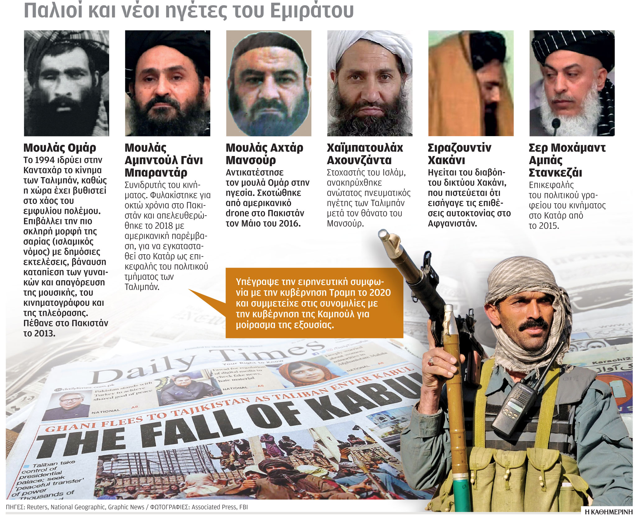 Αφγανιστάν: Πώς θα κυβερνήσουν οι νικητές του πολέμου-1