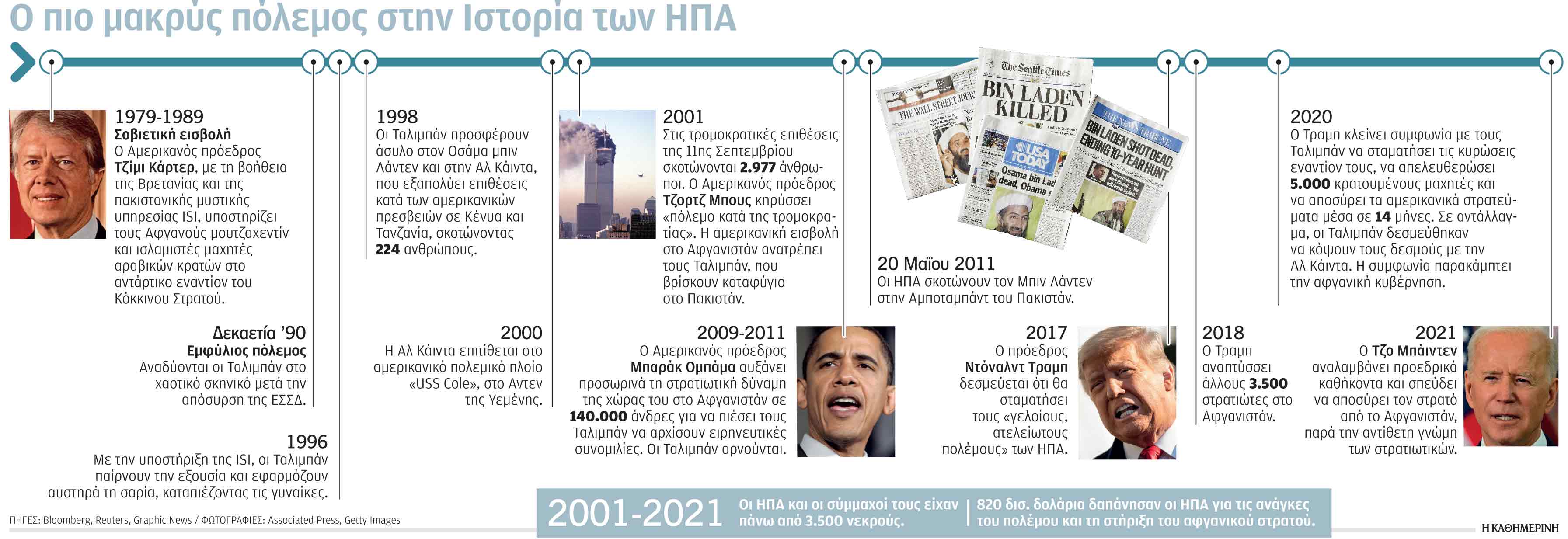 Αυτοκρατορική ύβρις, ερεβώδης νέμεσις-1