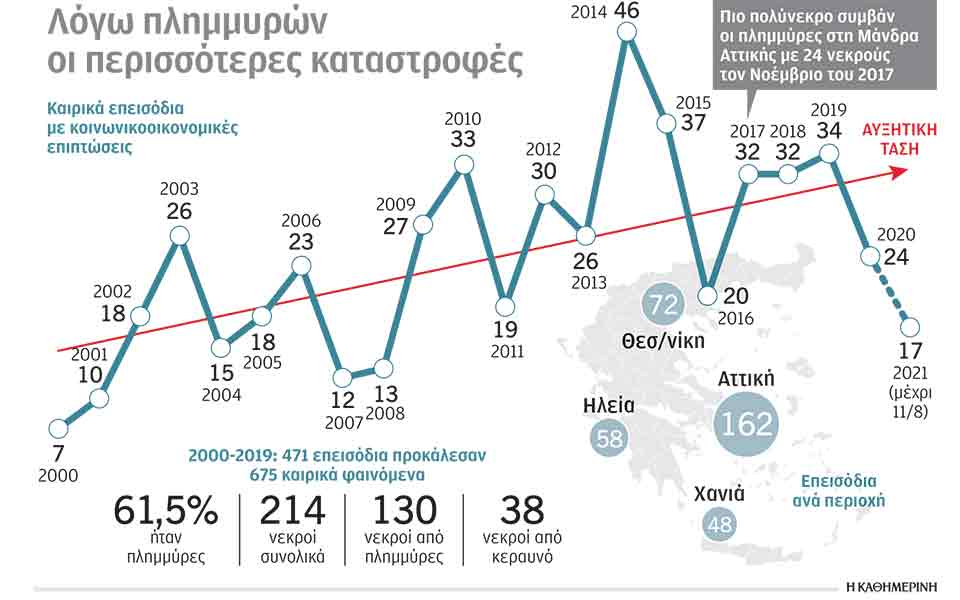 εικοσαετία-θερμών-καιρικών-επεισο-561472096