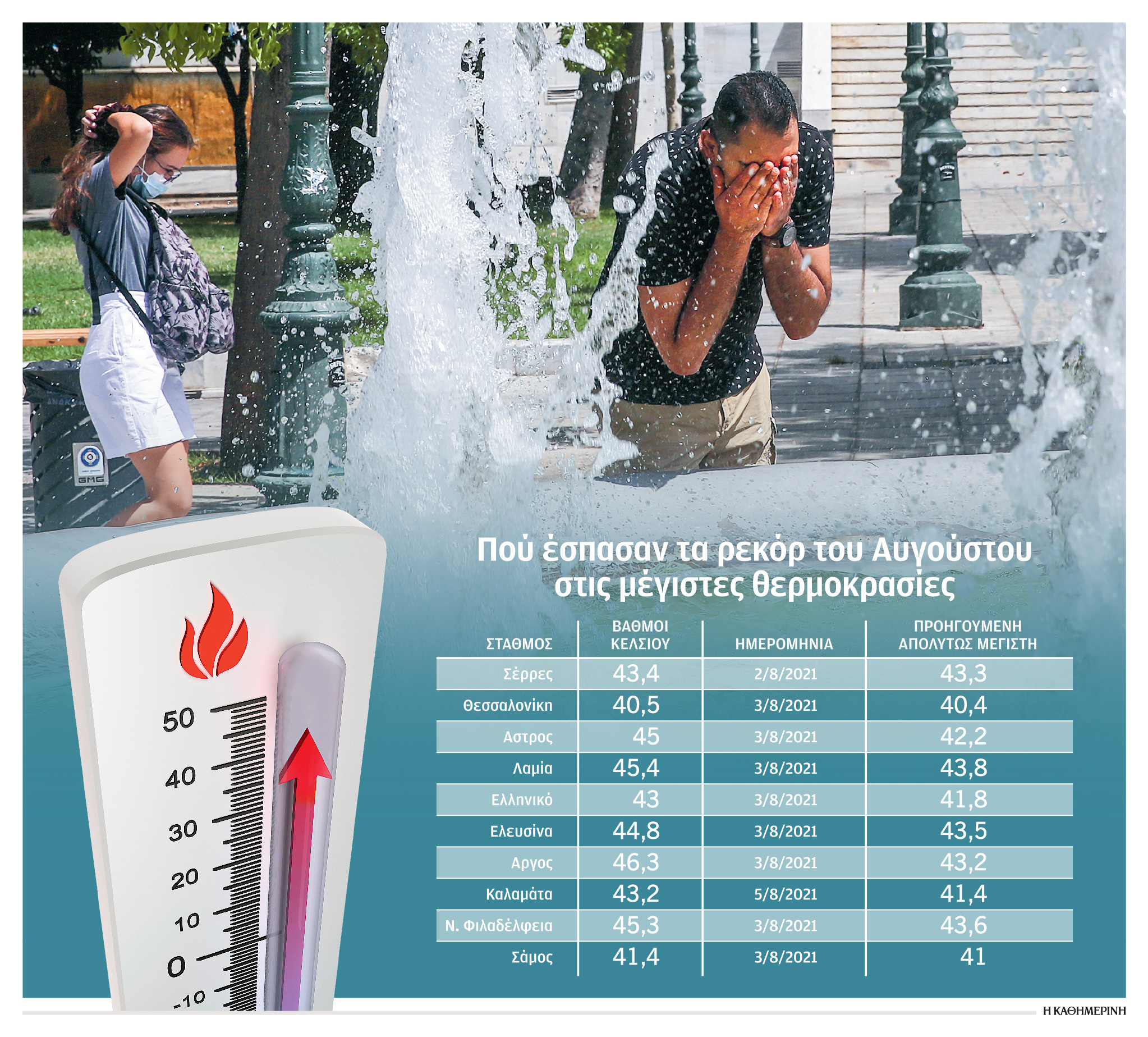 Ο μεγάλος καύσωνας των ρεκόρ-1