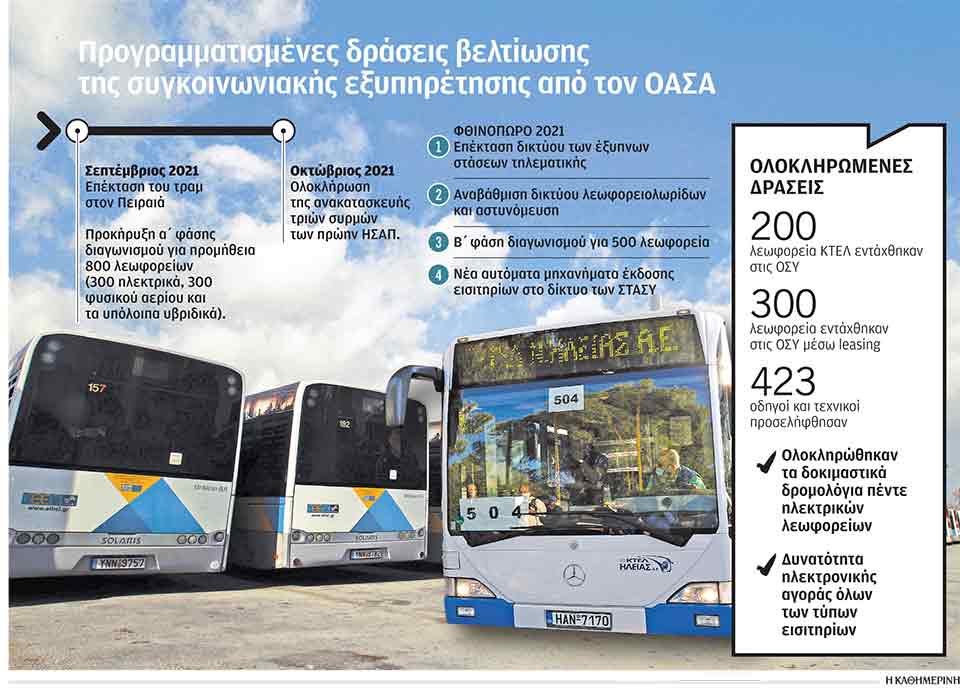 Τα ηλεκτρικά λεωφορεία στον «στόλο» της Αθήνας-1