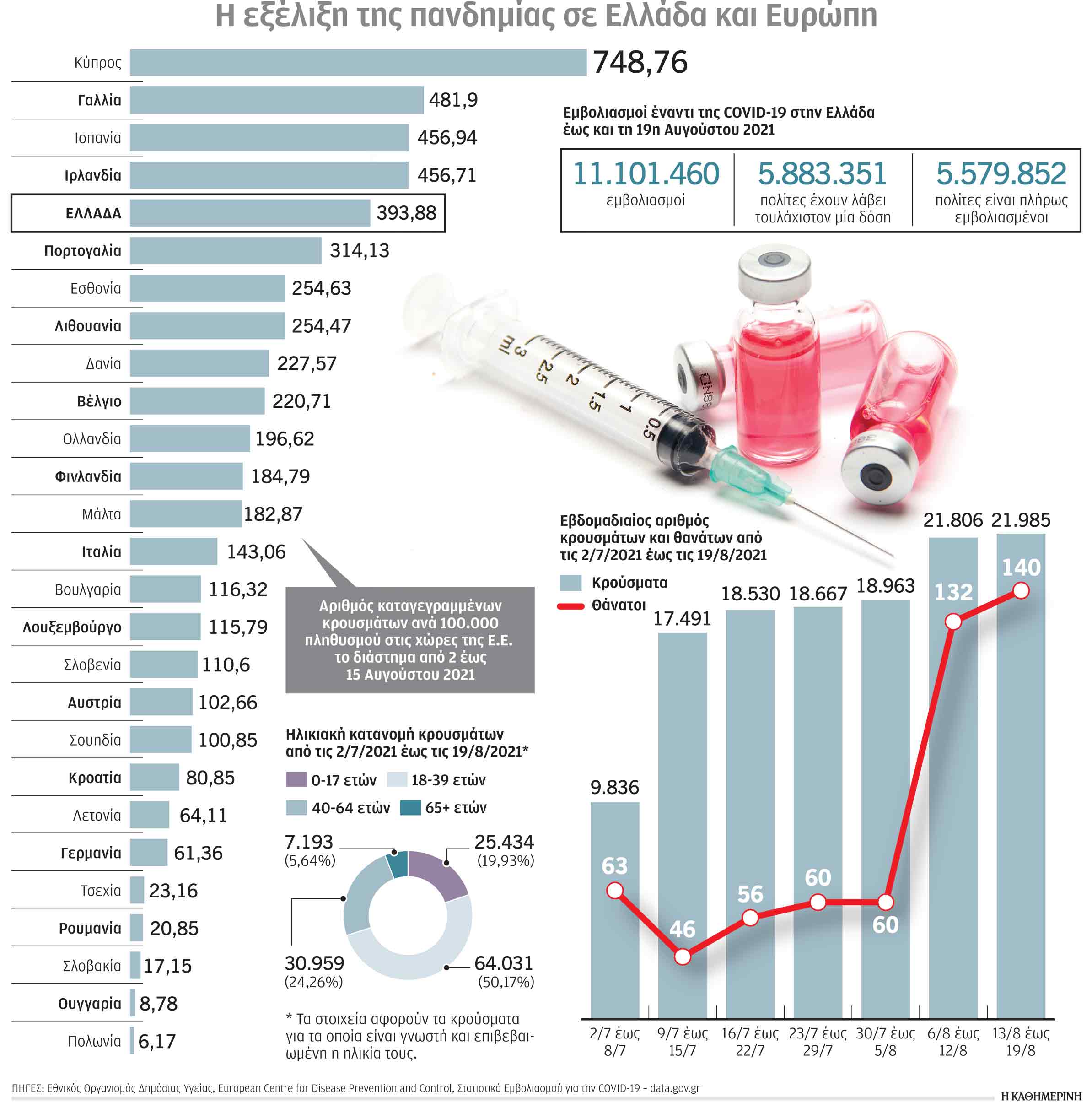 Κορωνοϊός: Τα παιδιά, υπερμεταδότες της «Δέλτα»-1