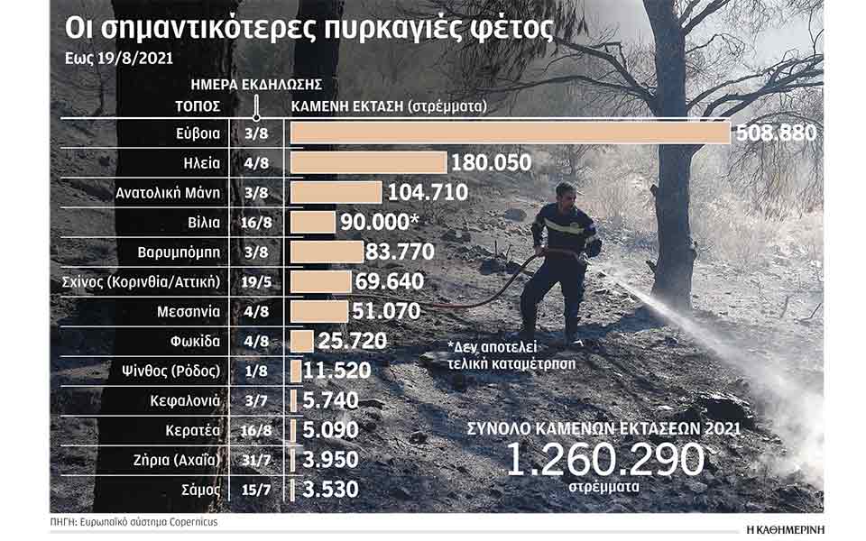 γονατιστοί-μαστίγωναν-τις-φλόγες-561472162