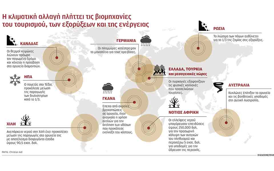 εκρηκτικό-κοκτέιλ-κλιματικής-αλλαγή-561472237