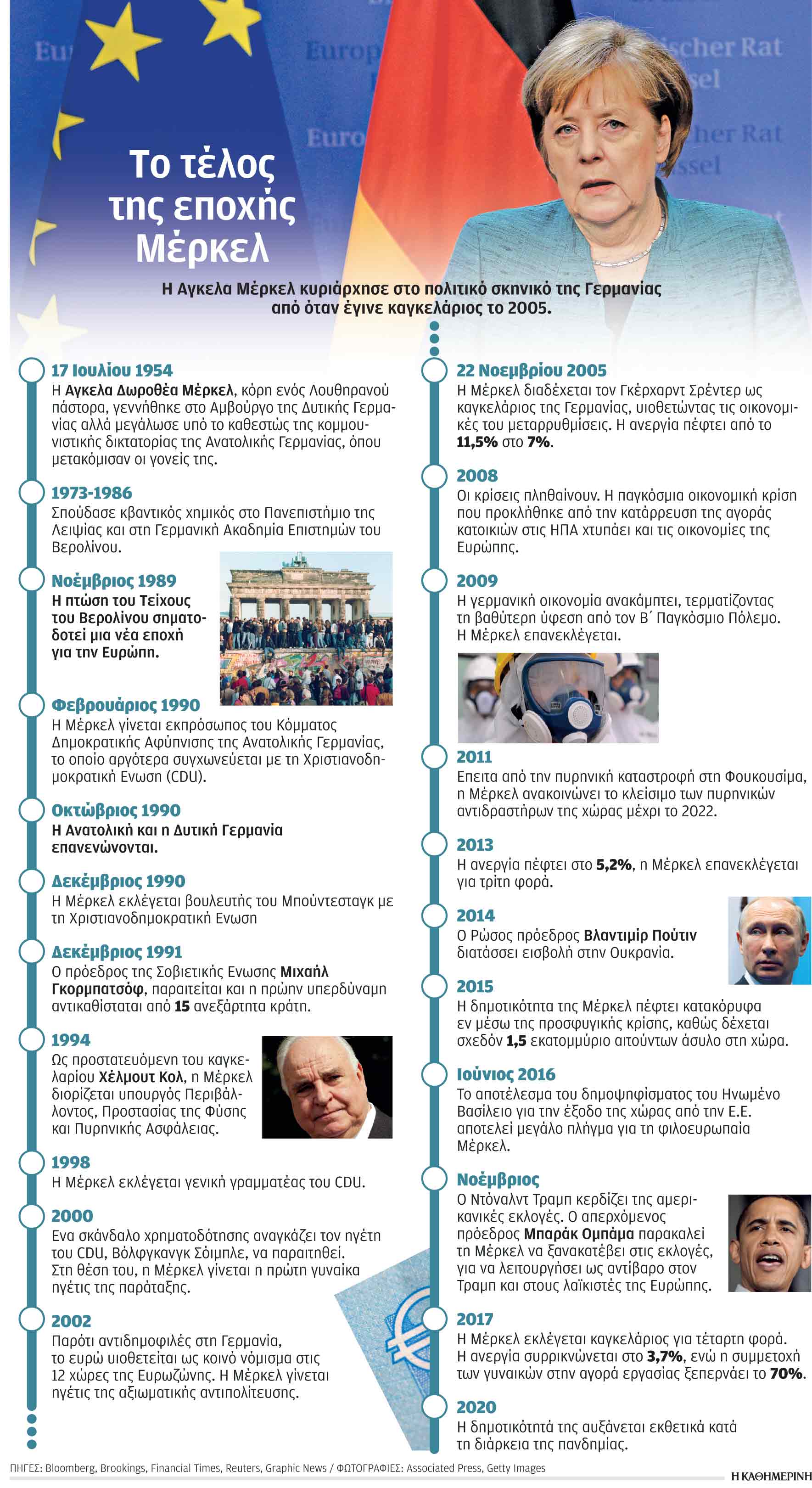 Γερμανία, αβεβαιότητα στην τελική εκλογική ευθεία-1