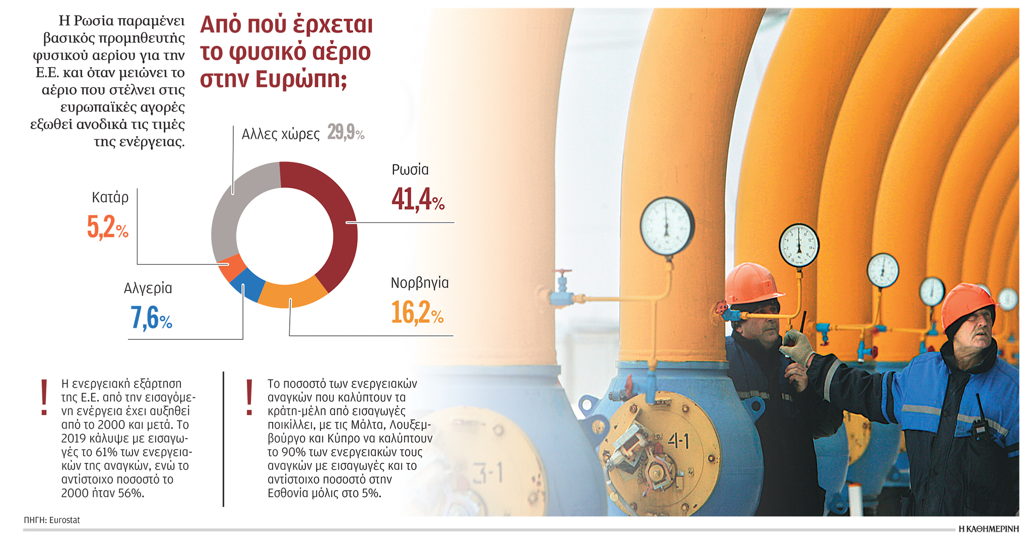Με ευρωπαϊκές ρίζες η νέα ενεργειακή κρίση-1