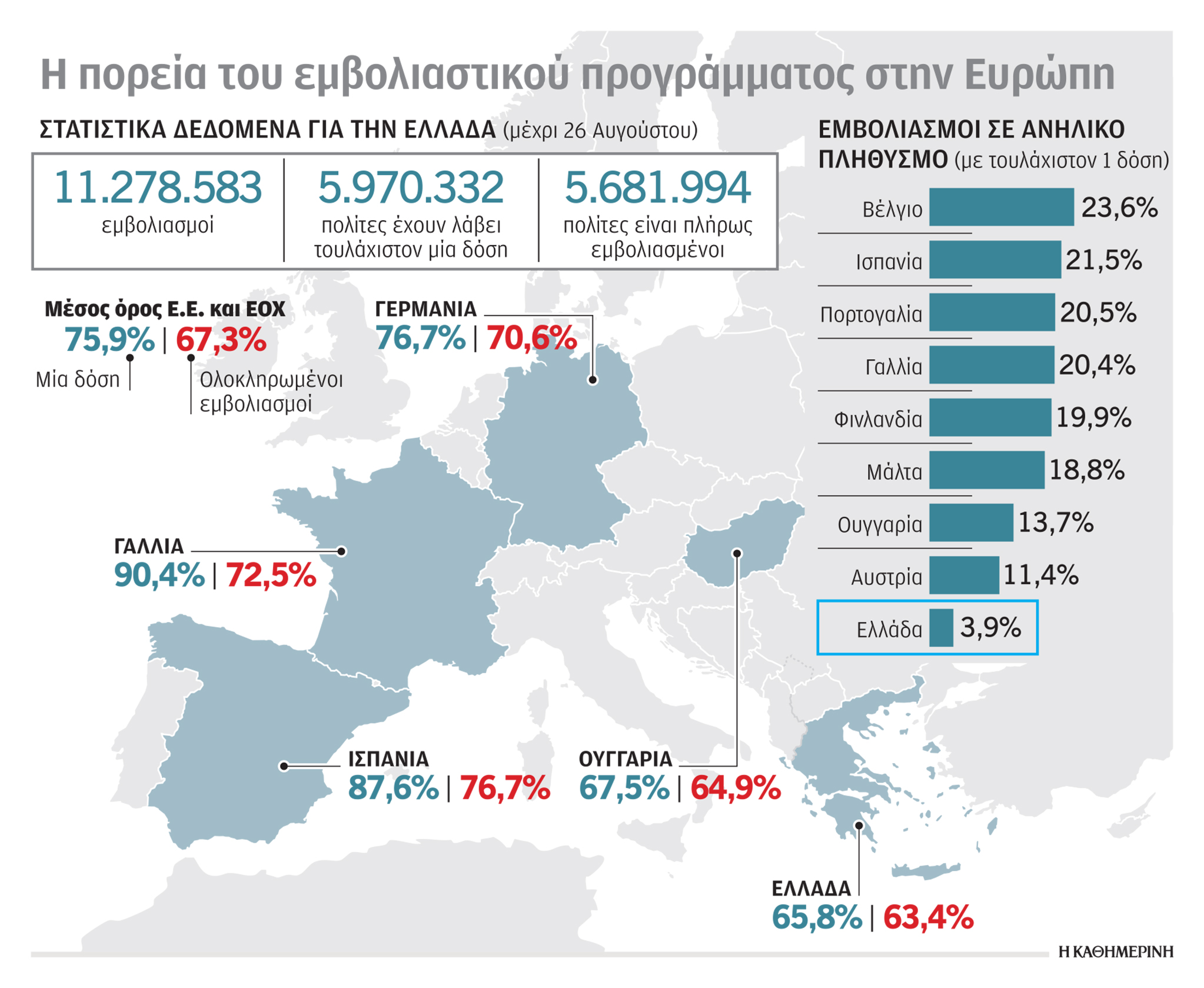 Η επιστροφή στα θρανία, κρίσιμο τεστ για τη «Δέλτα»-1