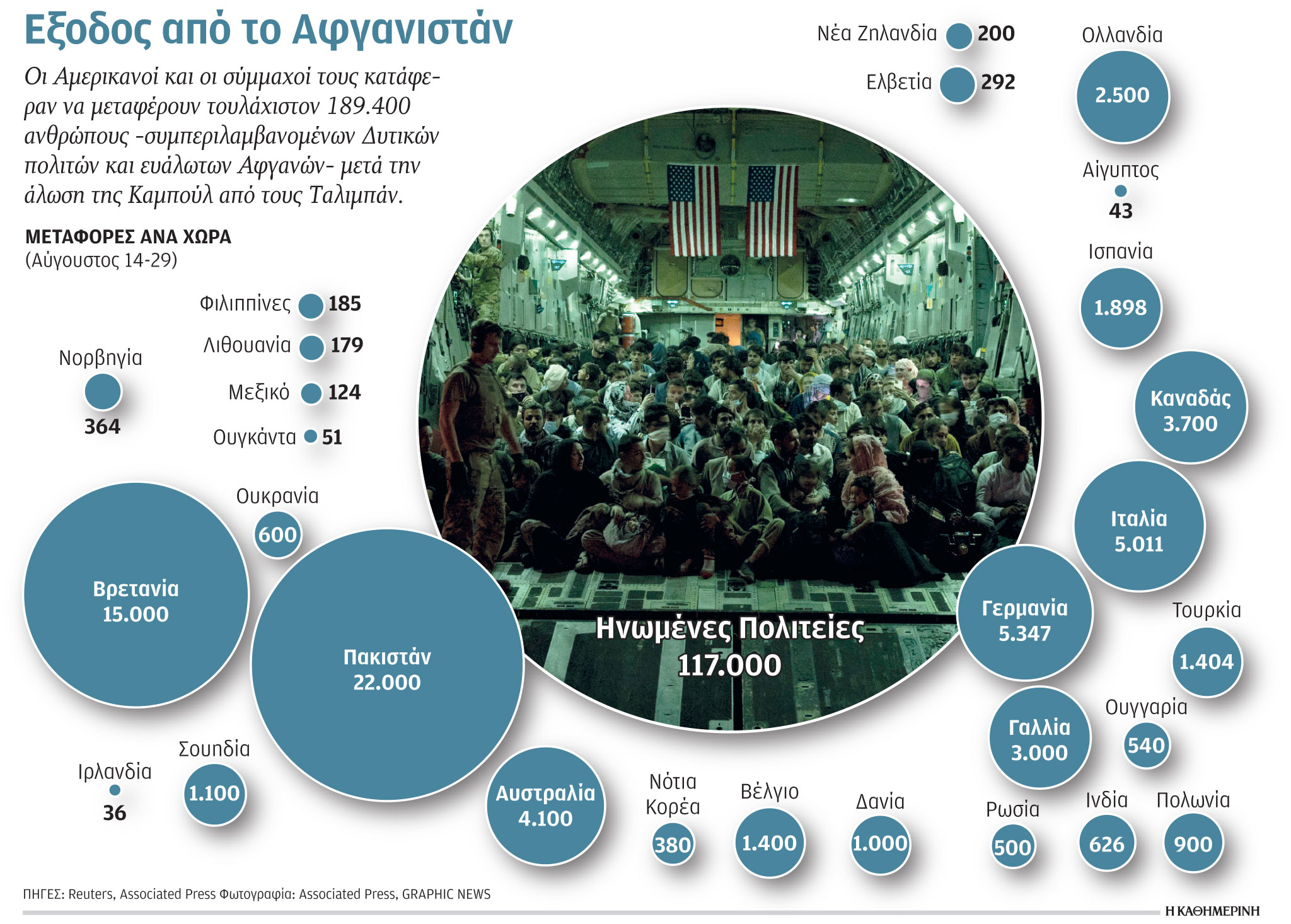 Αφγανιστάν: Επεισοδιακή αυλαία με ρουκέτες και βόμβες-1