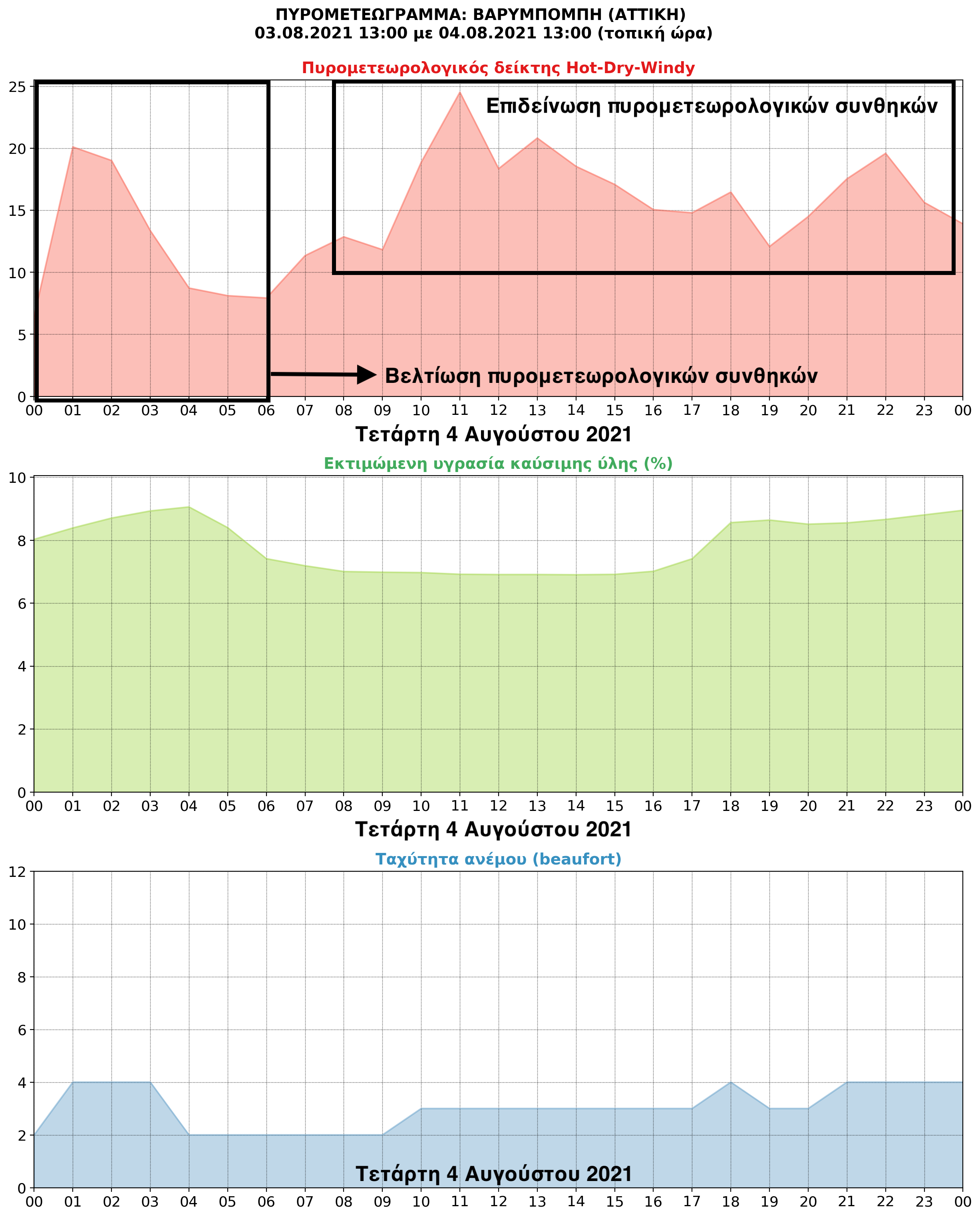 Φωτιά στη Βαρυμπόμπη: Πώς εξαπλώθηκε η καταστροφική πυρκαγιά (βίντεο)-4