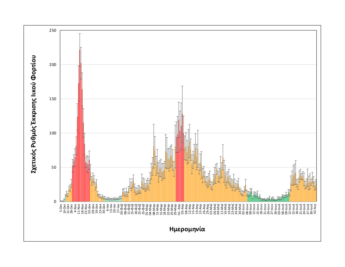 Θεσσαλονίκη: Σταθεροποιητική τάση στο ιικό φορτίο των λυμάτων-1