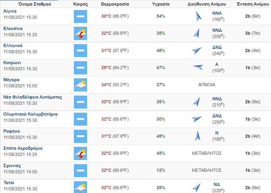 Η υποχώρηση του καύσωνα έφερε καταιγίδες – Η πρόβλεψη της Πέμπτης-1