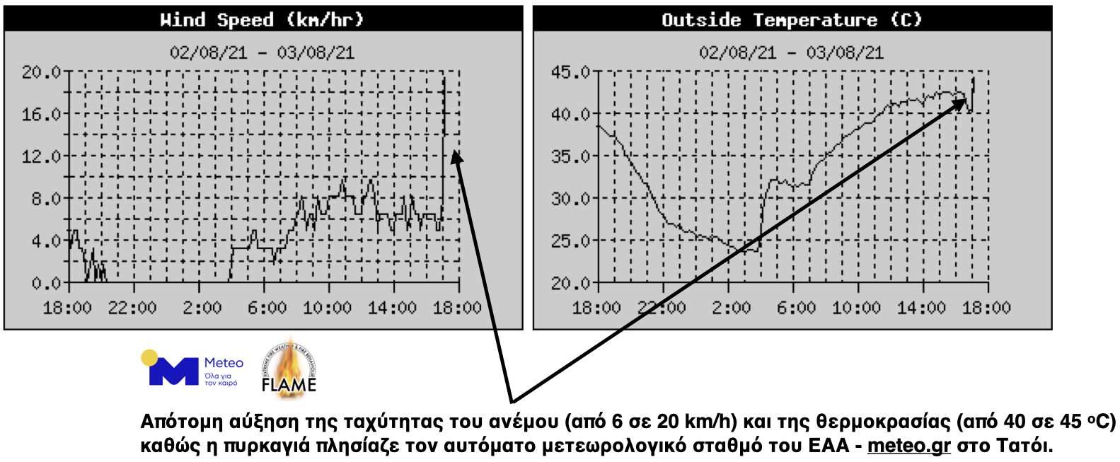 Φωτιά στη Βαρυμπόμπη: Πώς εξαπλώθηκε η καταστροφική πυρκαγιά (βίντεο)-3