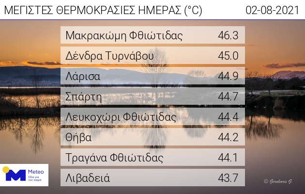 Καύσωνας: Πάνω από 40 βαθμούς οι έξι στις δέκα περιοχές της Αττικής-5