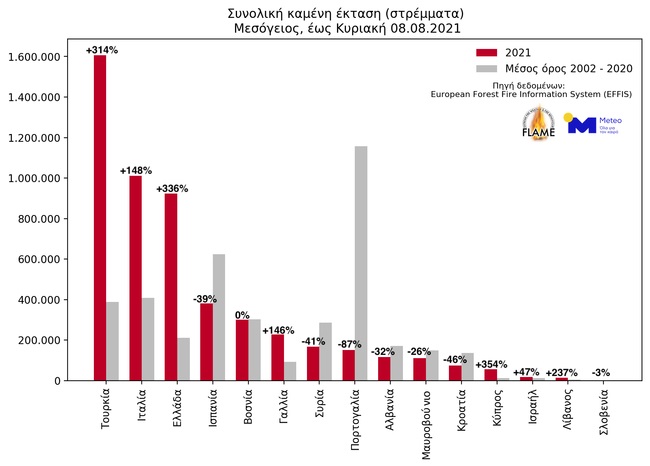Φωτιές: Εγιναν στάχτη 930.000 στρέμματα – Τρίτη η Ελλάδα σε καμένες εκτάσεις στη Μεσόγειο-1