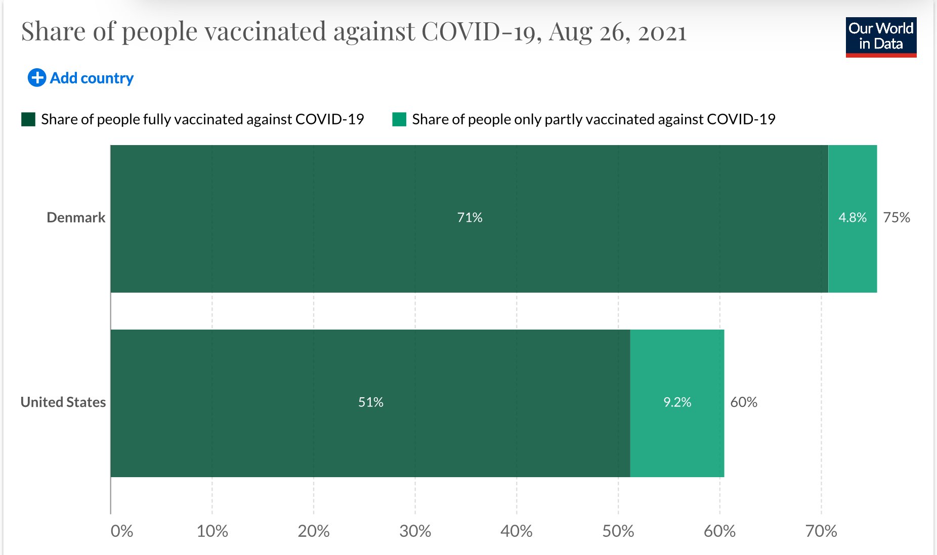 Κορωνοϊός: Πώς η Δανία κατάφερε να συνθλίψει τη μετάλλαξη «Δέλτα»-1