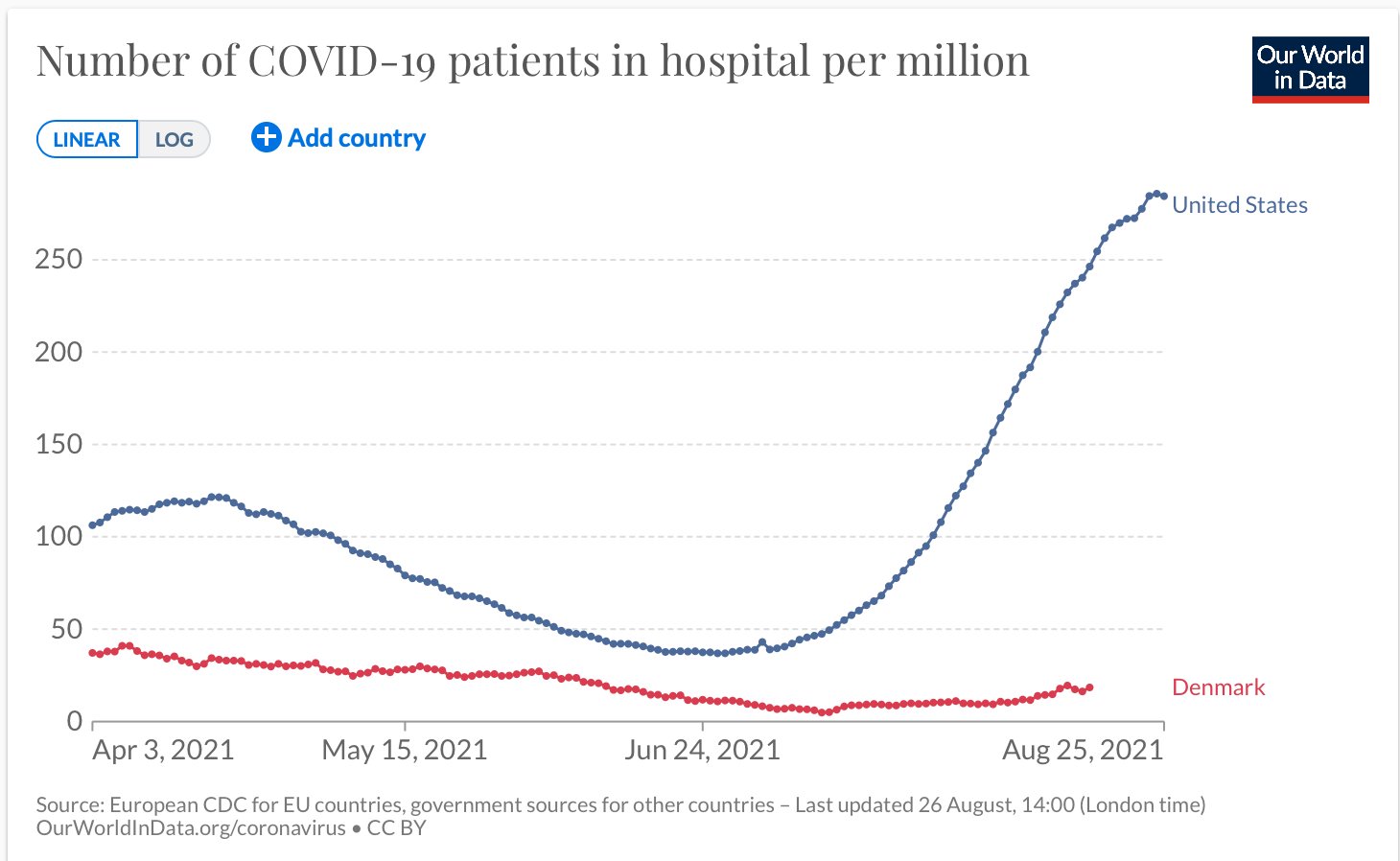 Κορωνοϊός: Πώς η Δανία κατάφερε να συνθλίψει τη μετάλλαξη «Δέλτα»-3