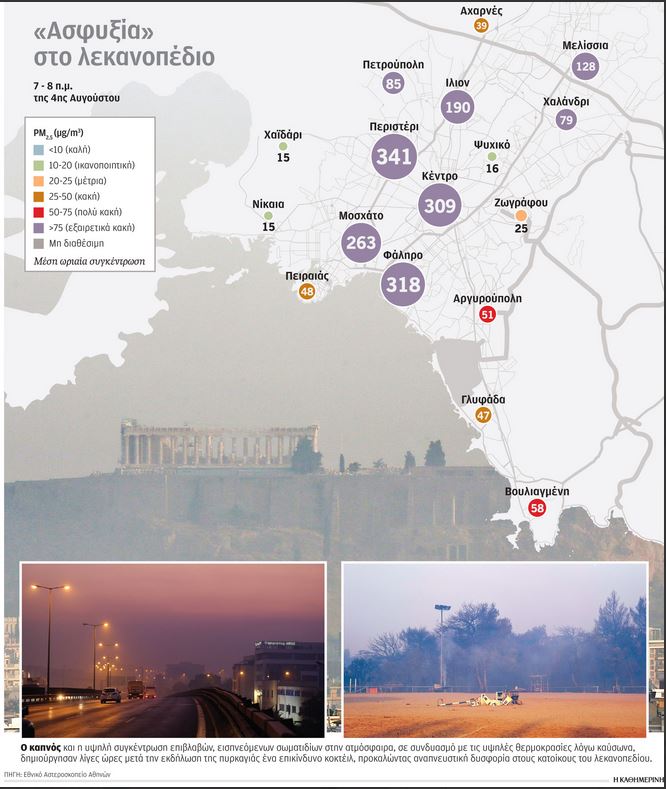 Χαμηλή η ποιότητα του αέρα λόγω των μικροσωματιδίων από τις πυρκαγιές-4