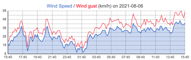 Καιρός: Ενίσχυση των ανέμων σε όλη τη χώρα (χάρτες)-3