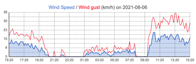 Καιρός: Ενίσχυση των ανέμων σε όλη τη χώρα (χάρτες)-2