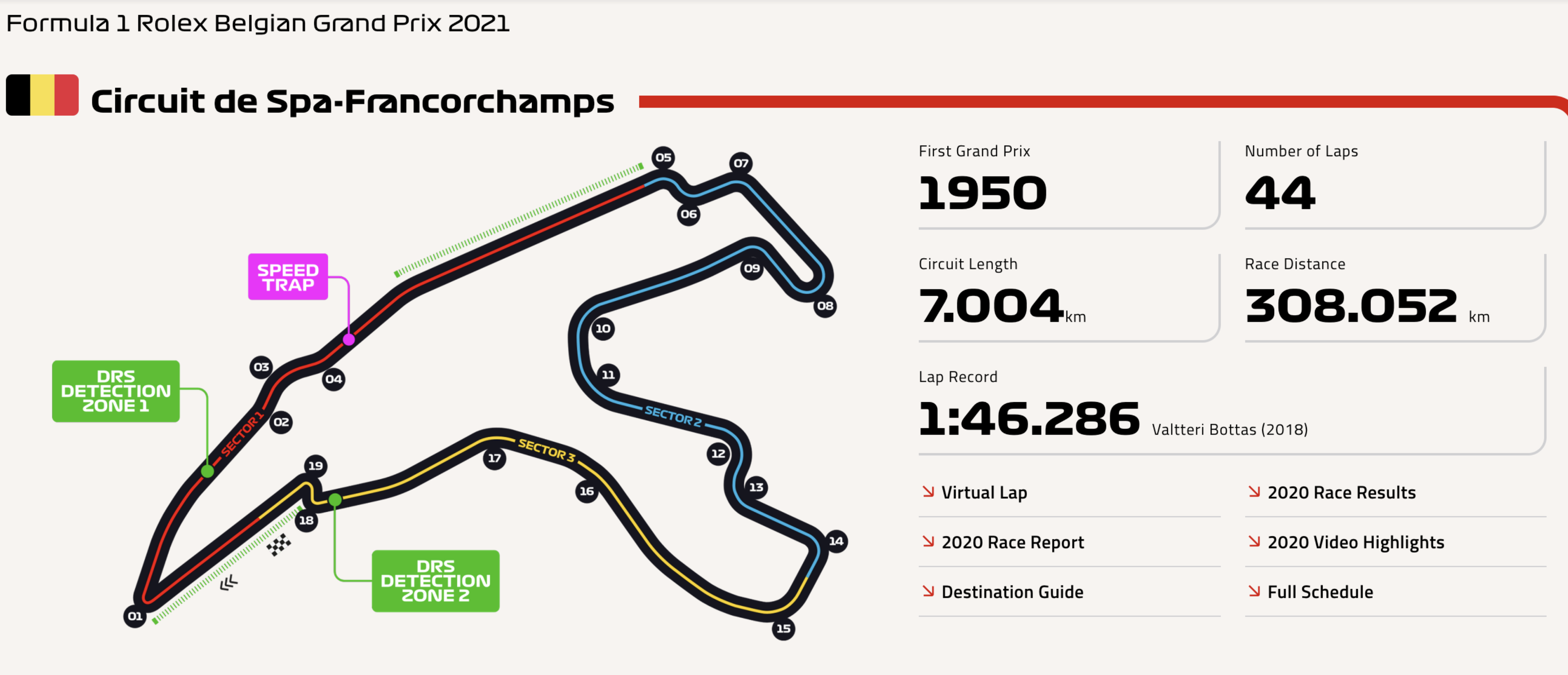 Formula 1, Σπα Βελγίου: Ο αγώνας βασίζεται στο συνεχές του-4