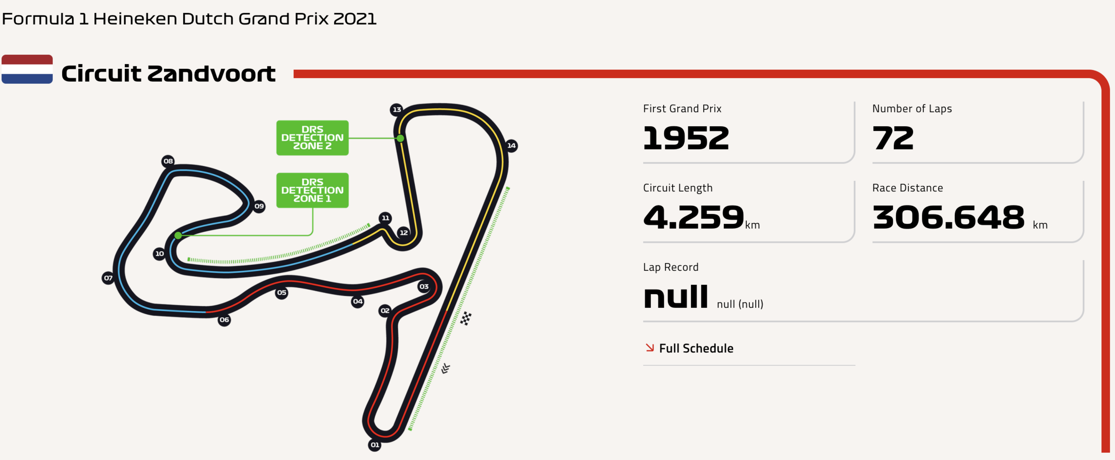 Formula 1, Ολλανδικός αγώνας: Είμαστε Ένα-2