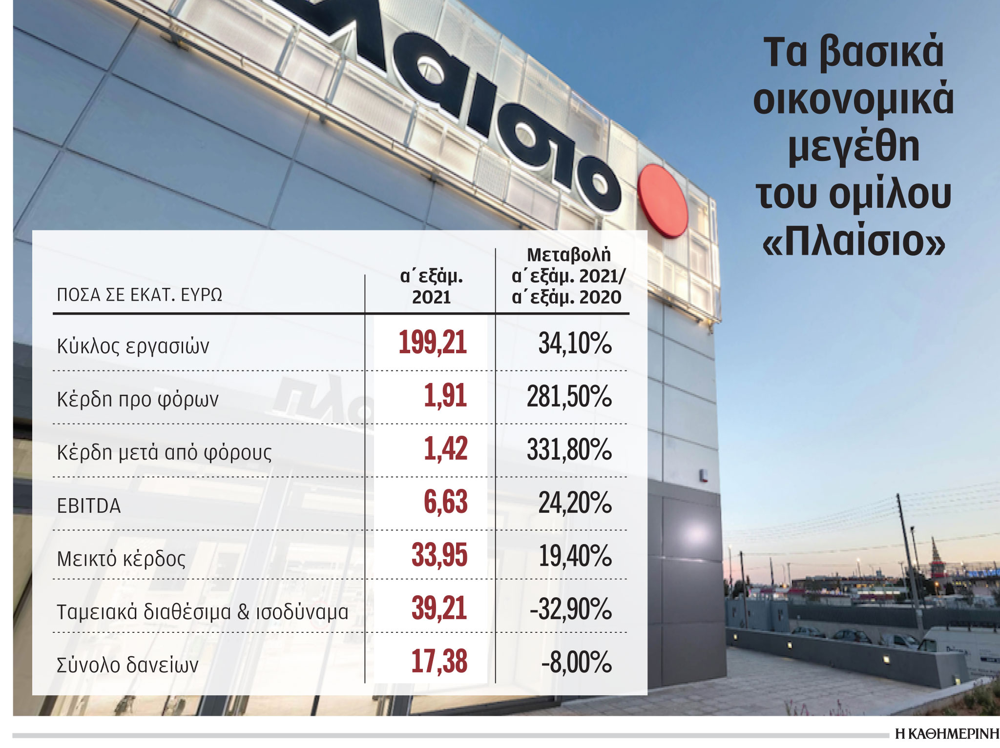 Πλαίσιο: Οι λευκές συσκευές αυξάνουν την κερδοφορία-1