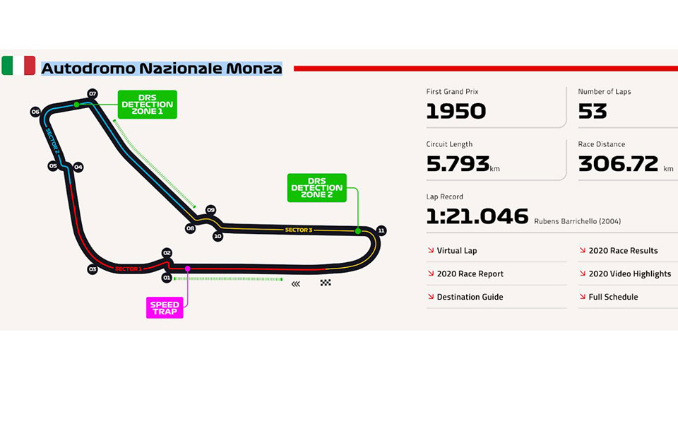 Formula 1, Monza: Εγώ ή κανένας-1